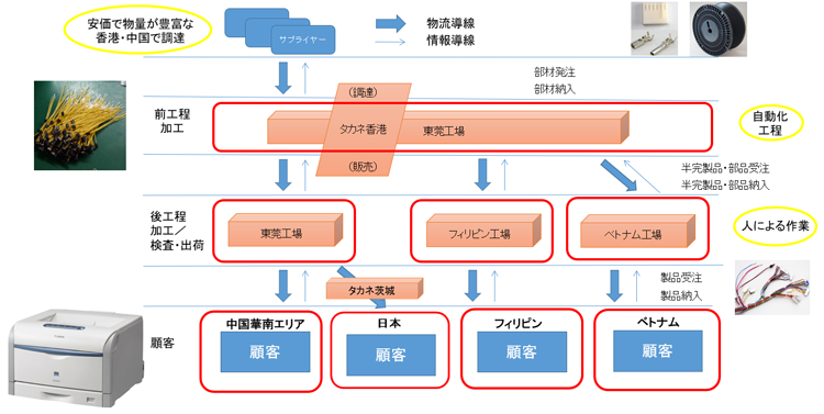 物流イメージ