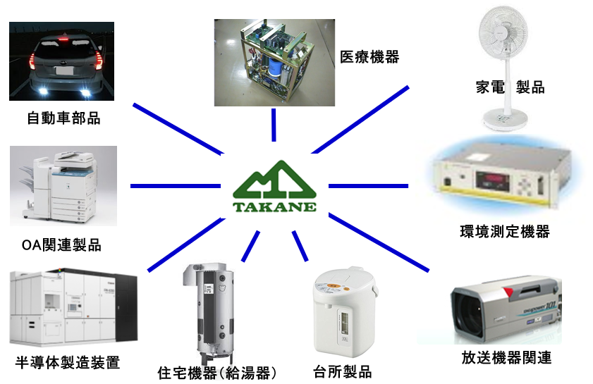 自動車部品、医療機器、家電製品、OA関連製品、環境測定機器、半導体製造装置、住宅機器（給湯器）、台所製品、放送機器関連